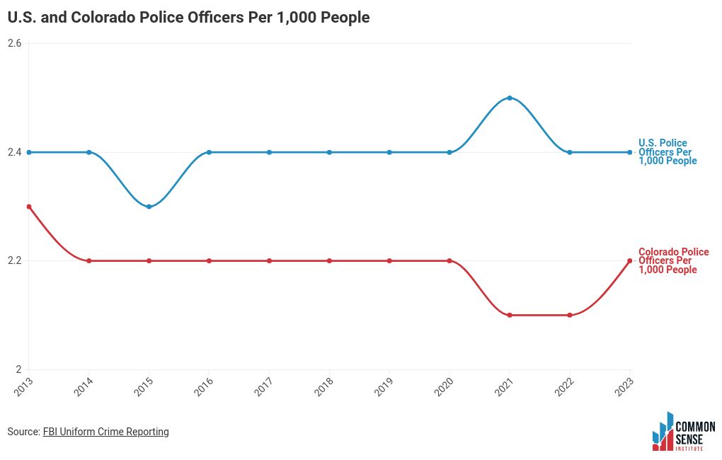 grafiek visualisatie