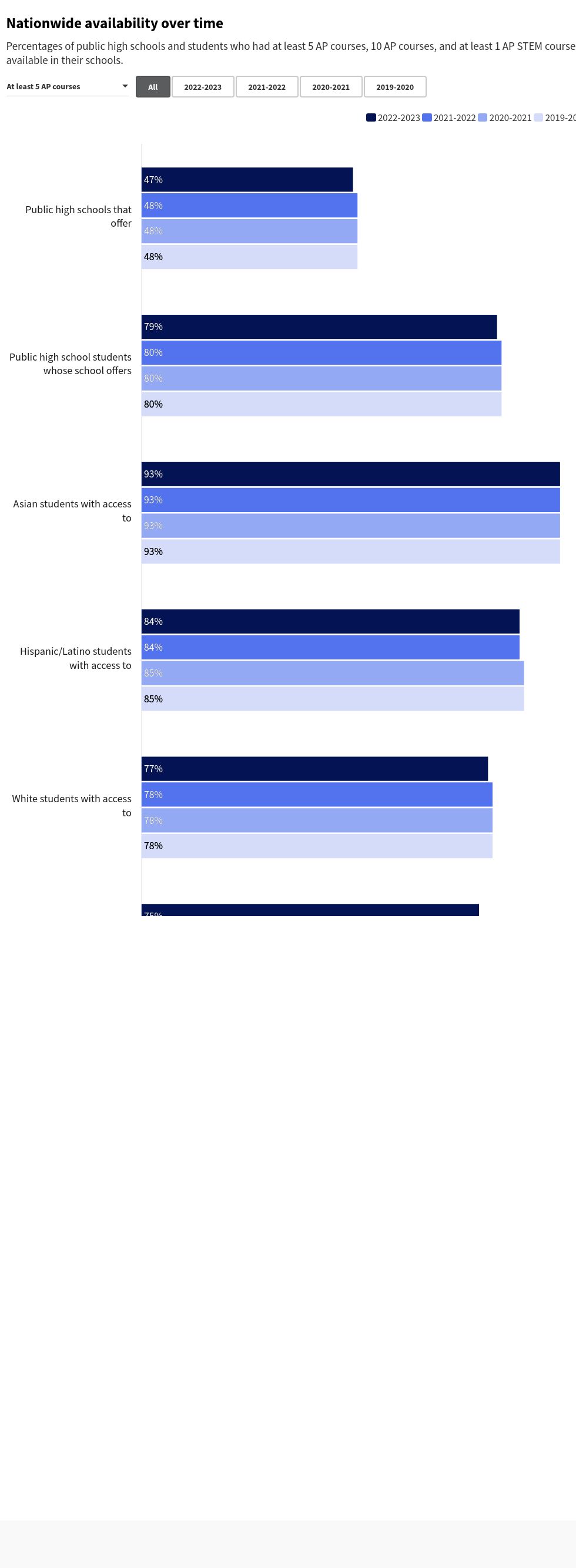 chart visualization