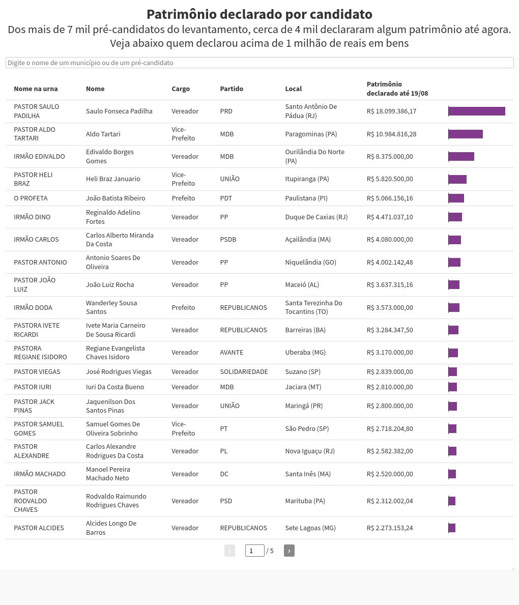 table visualization