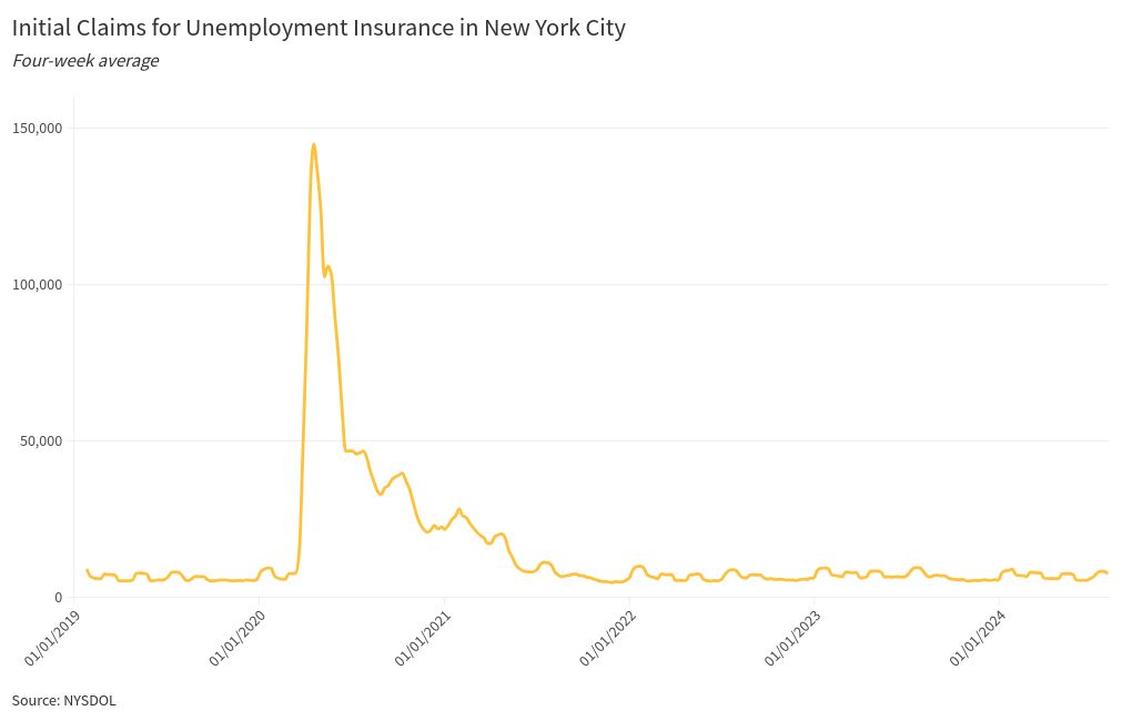 chart visualization