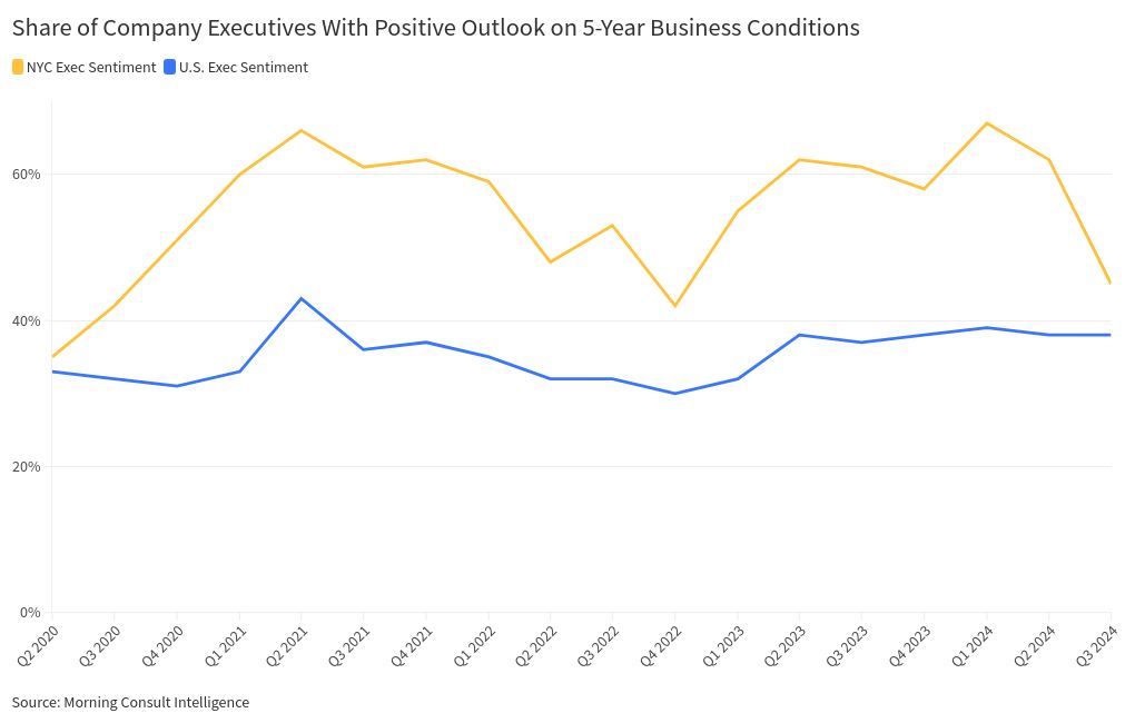 chart visualization