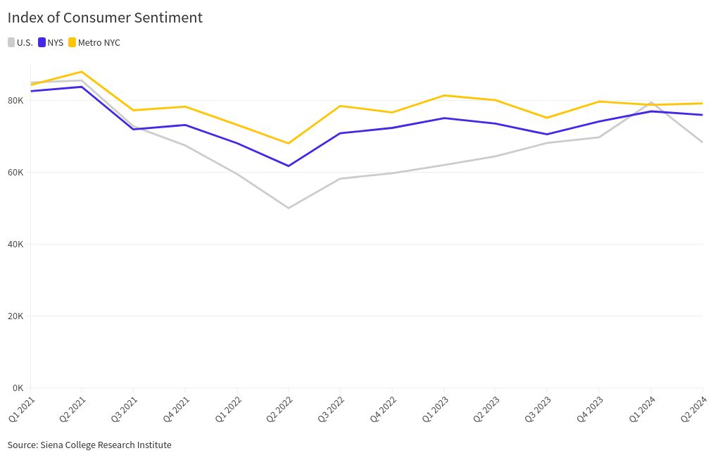 chart visualization