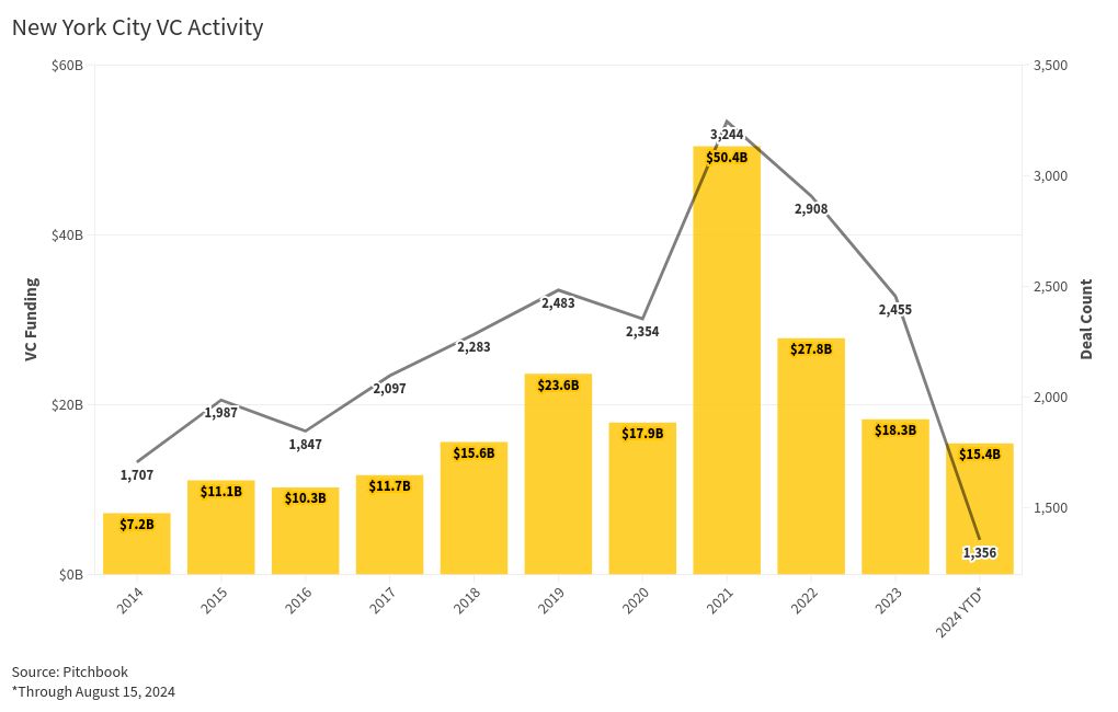 chart visualization