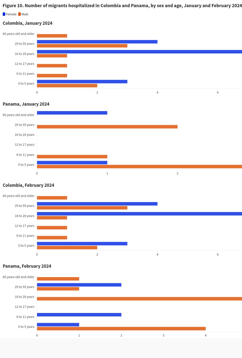 chart visualization