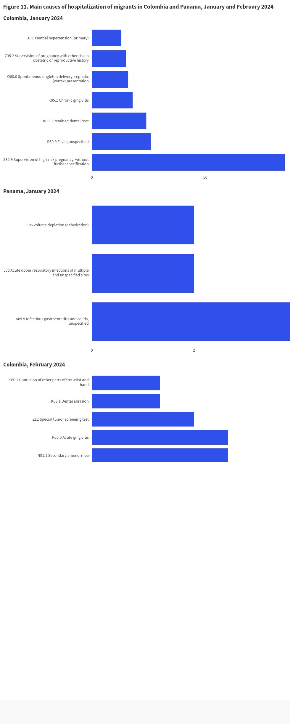 chart visualization