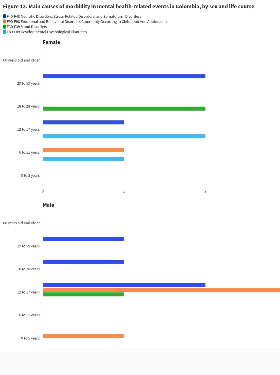 chart visualization