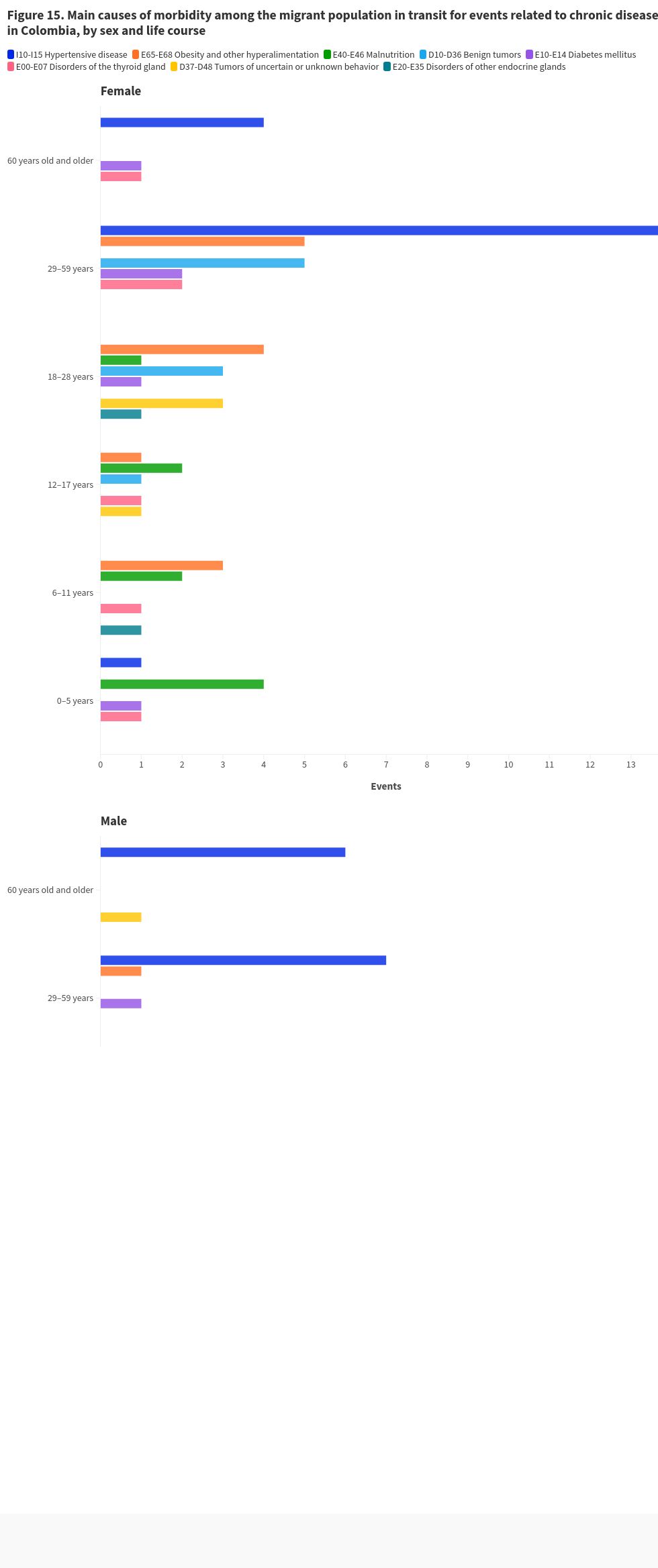 chart visualization