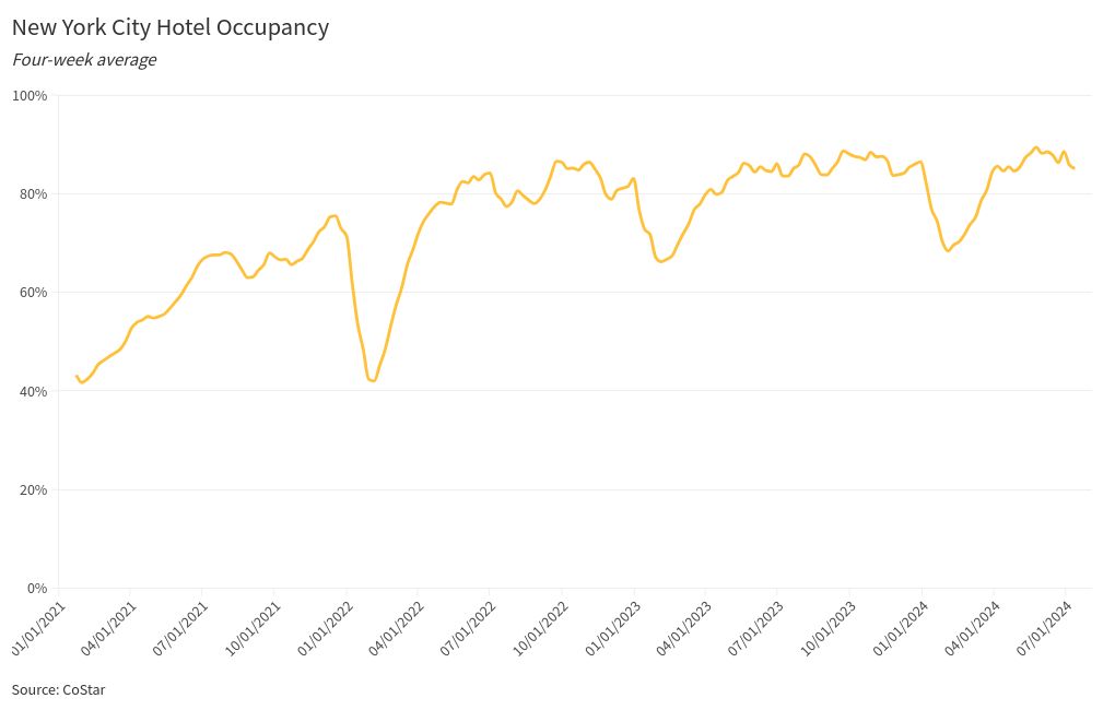 chart visualization