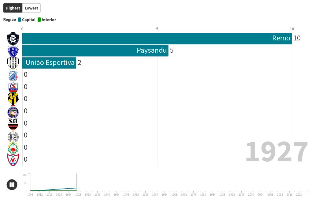 bar-chart-race visualization