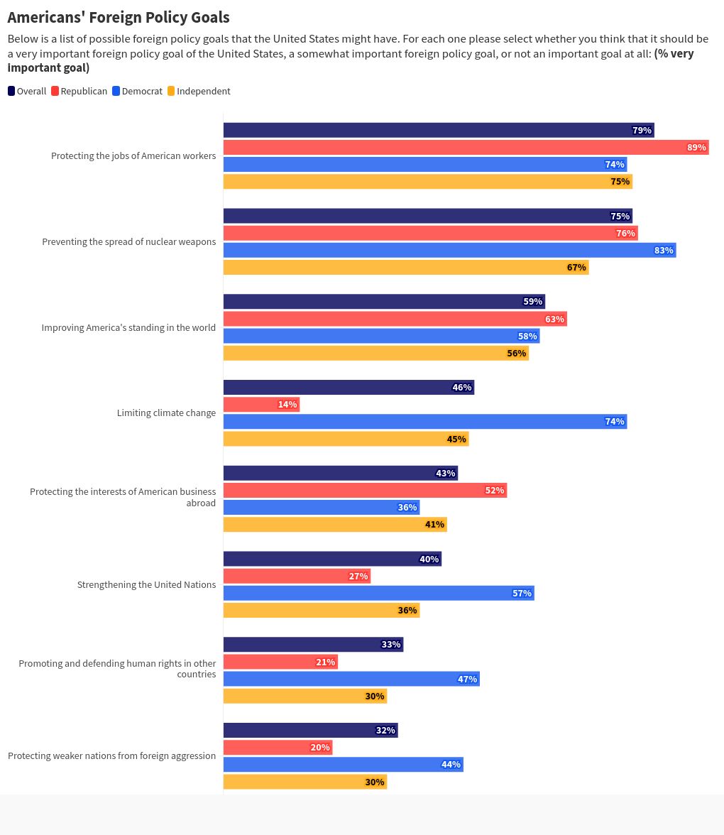 chart visualization