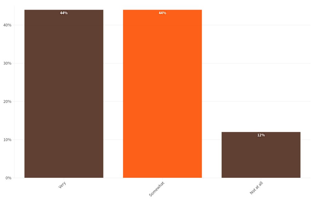 chart visualization