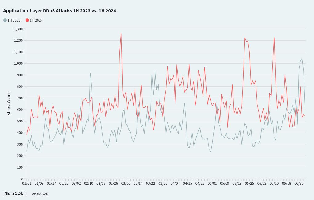 chart visualization