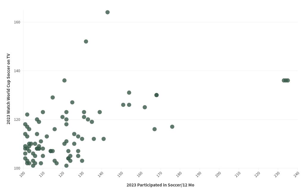 scatter visualization