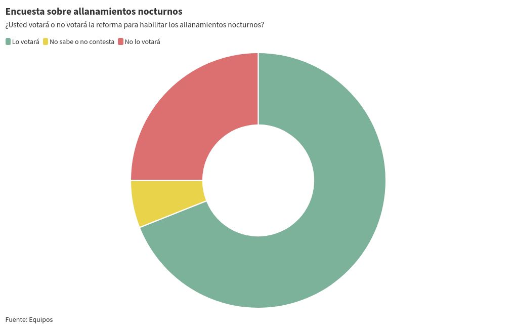 chart visualization