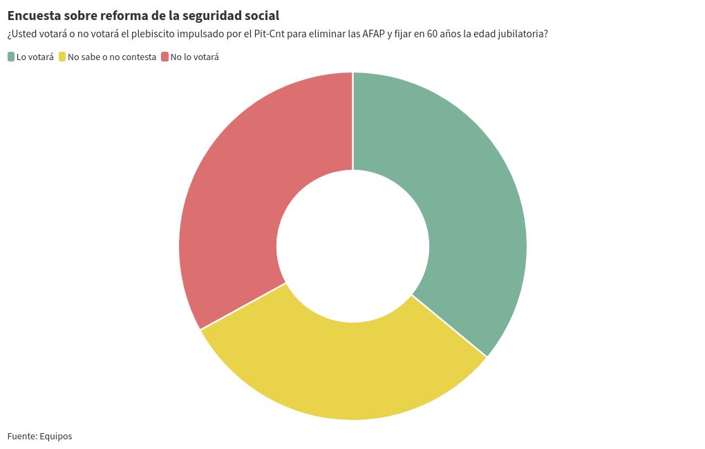 chart visualization