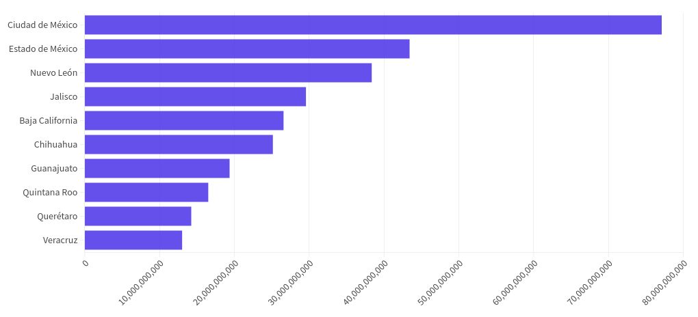 chart visualization