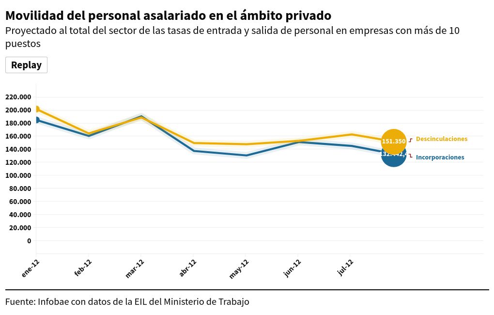 chart visualization