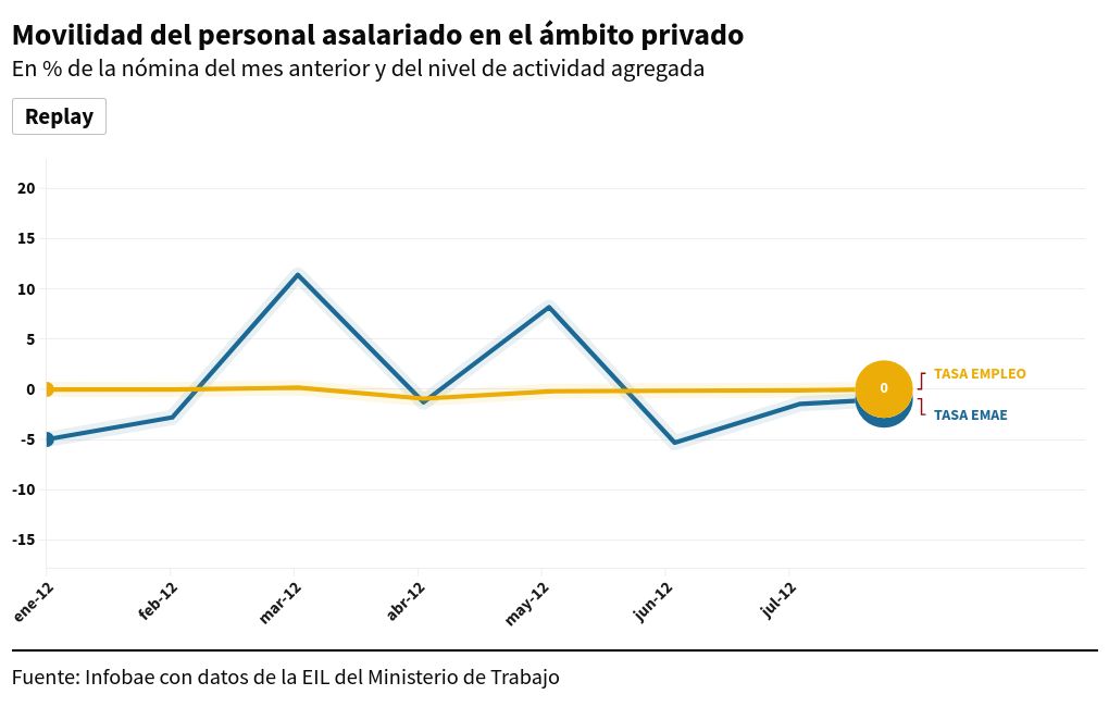 chart visualization