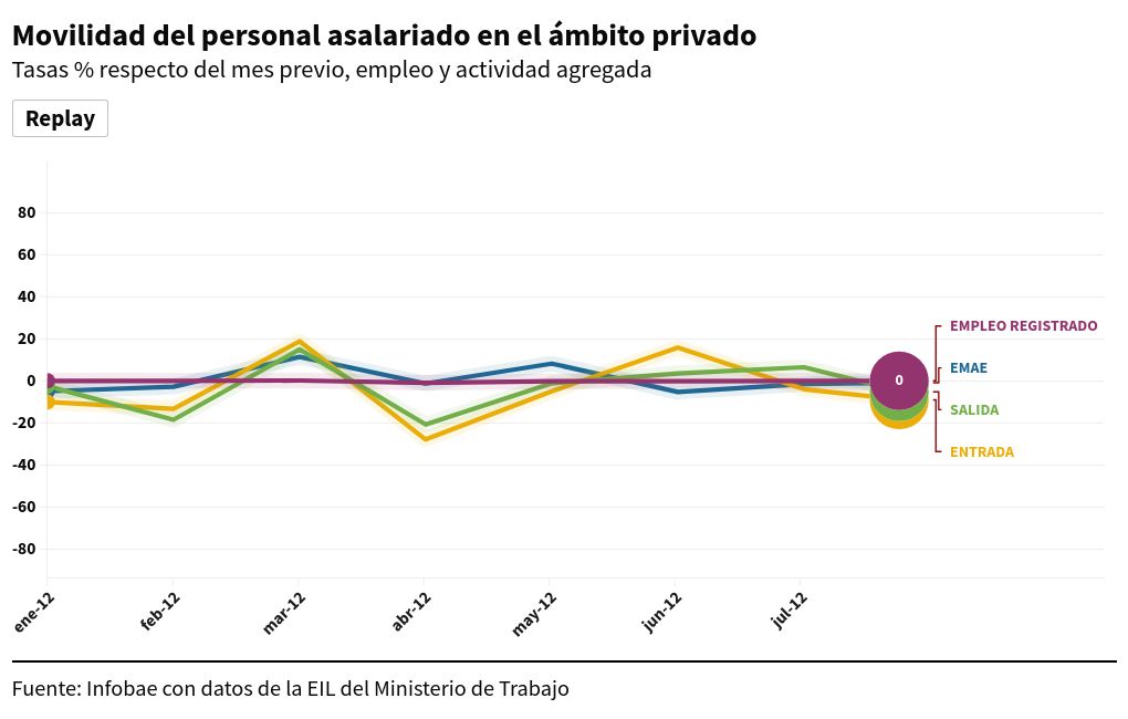 chart visualization