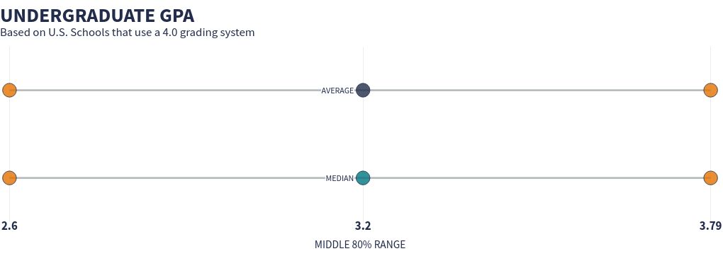 scatter visualization