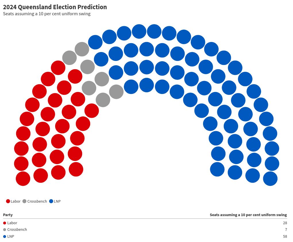 parliament visualization