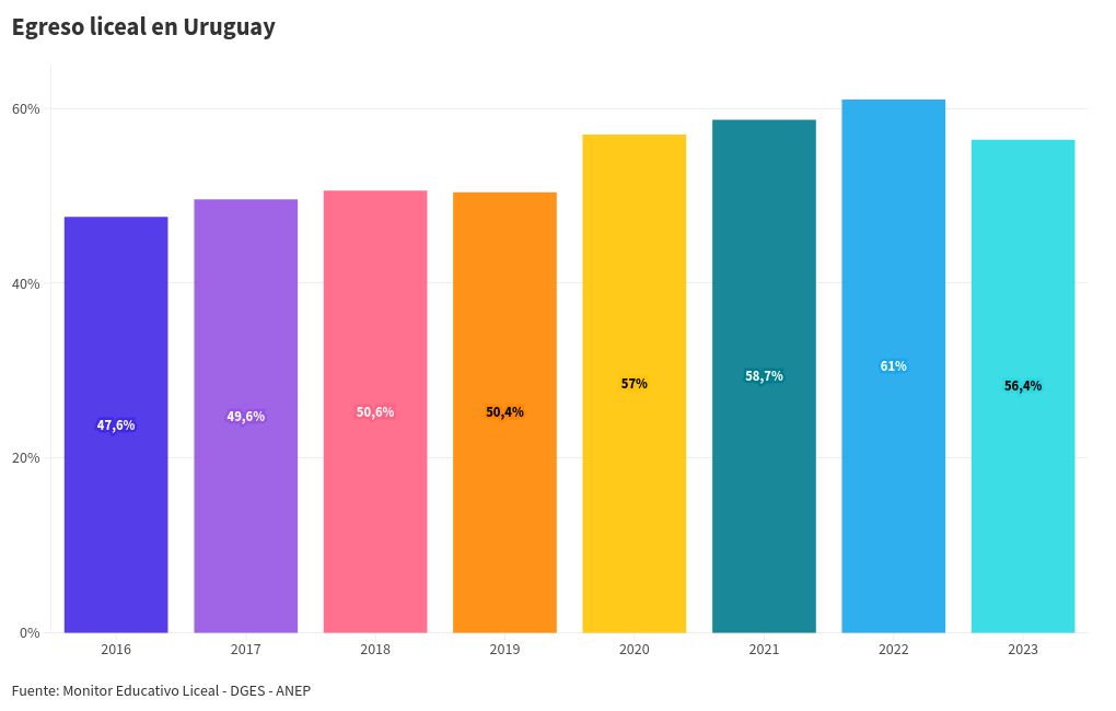 chart visualization