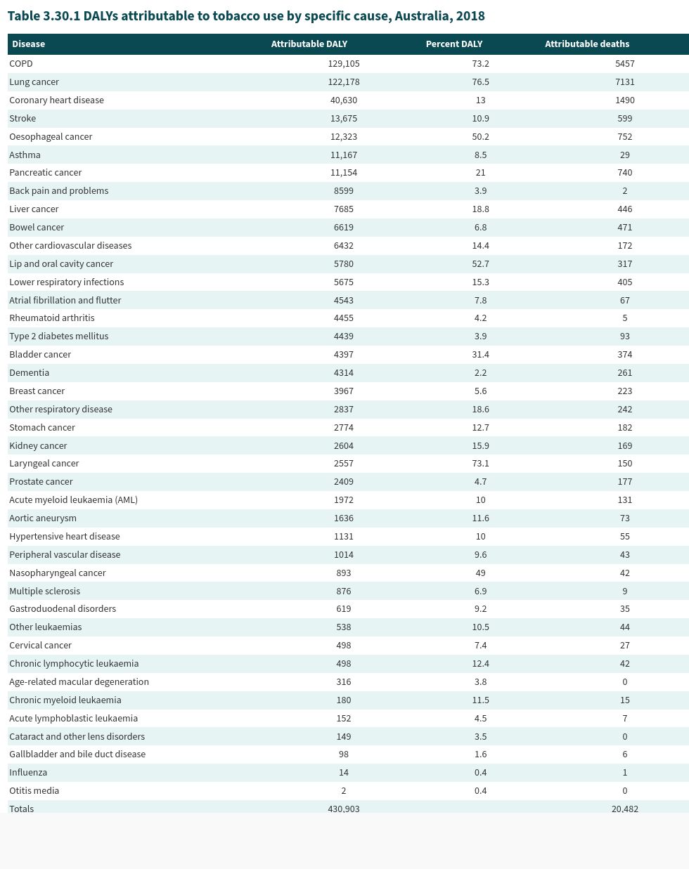 table visualization