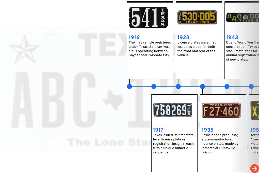 timeline visualization