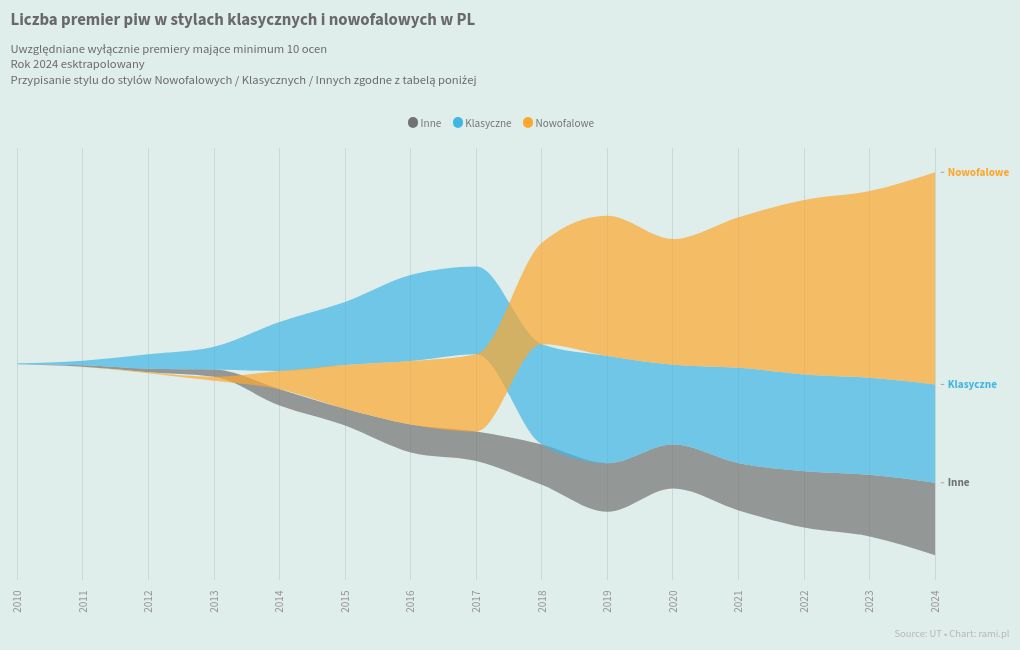 chart visualization