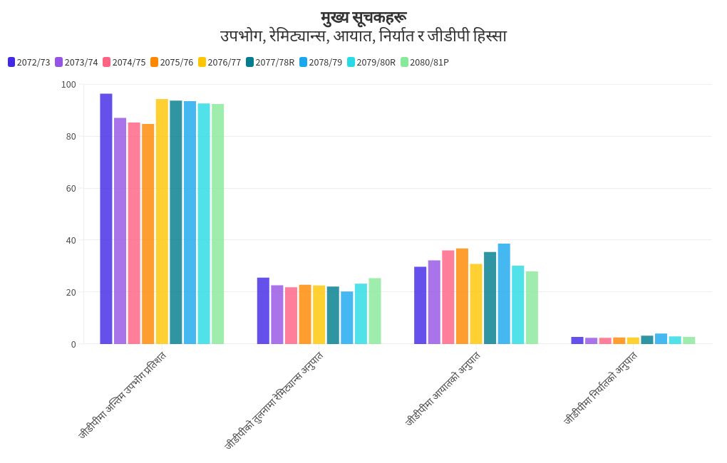 chart visualization