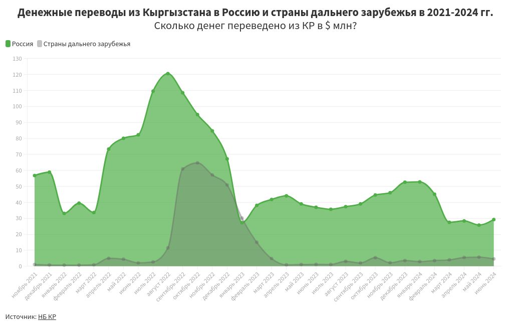 chart visualization