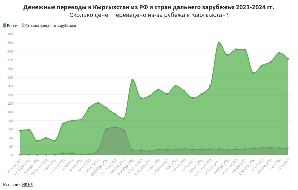 chart visualization