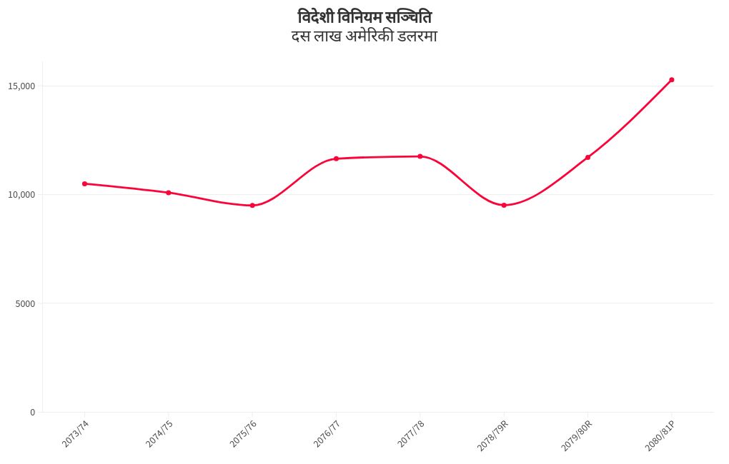 chart visualization