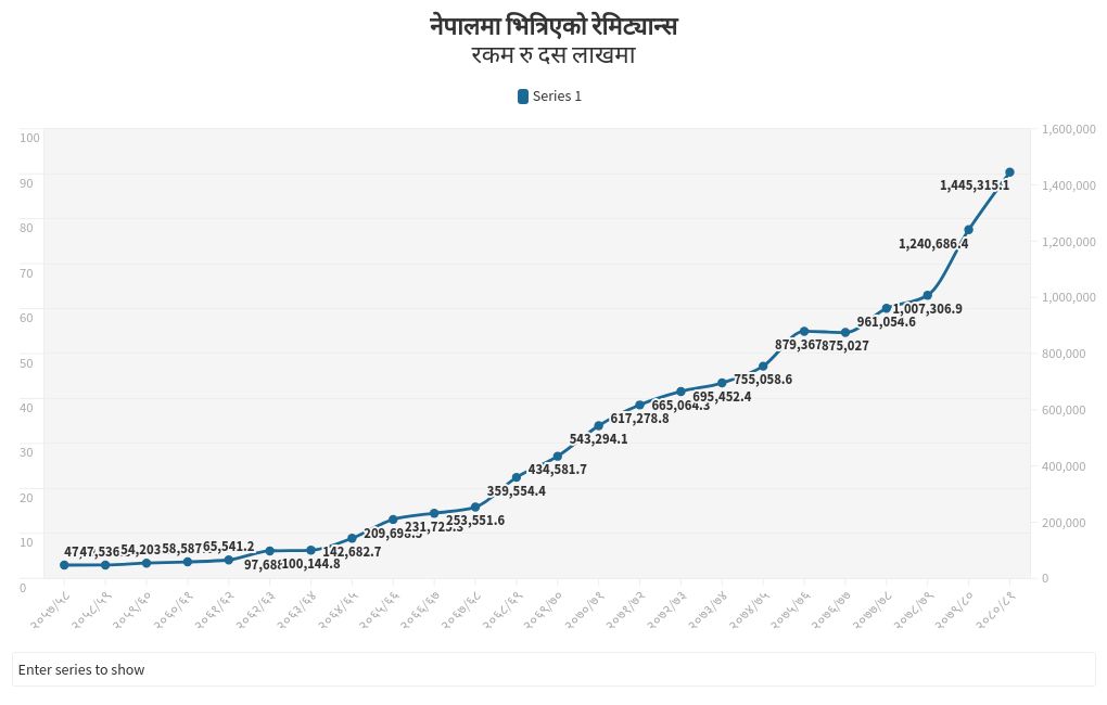 chart visualization