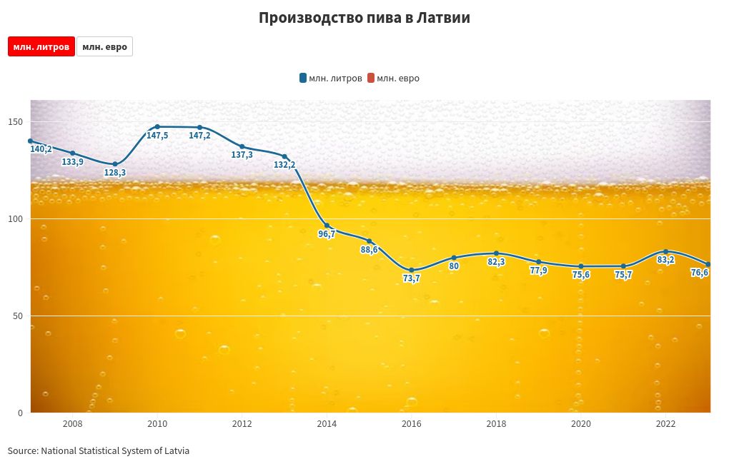 chart visualization