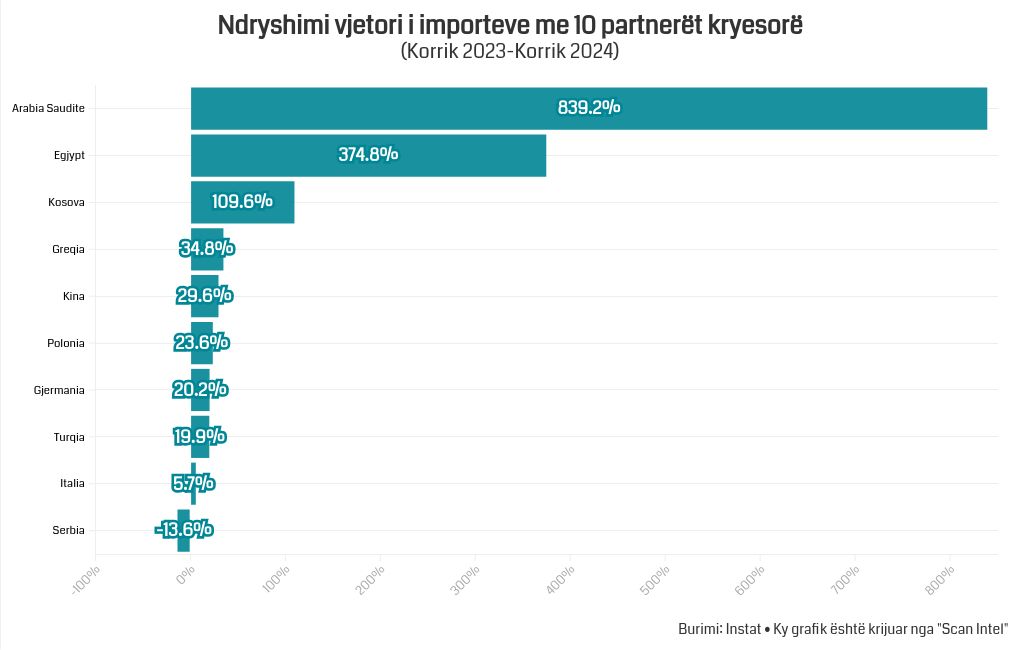 chart visualization