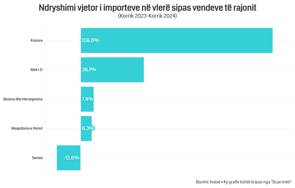 chart visualization