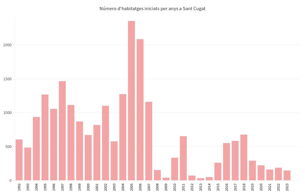 chart visualization