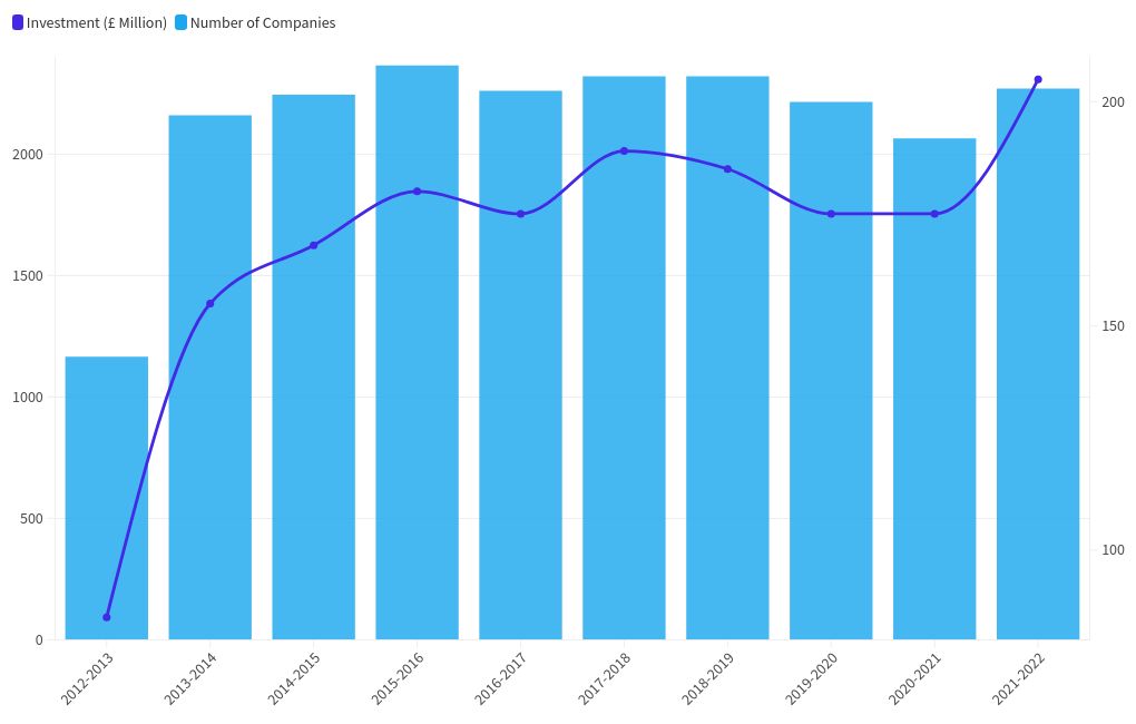 chart visualization