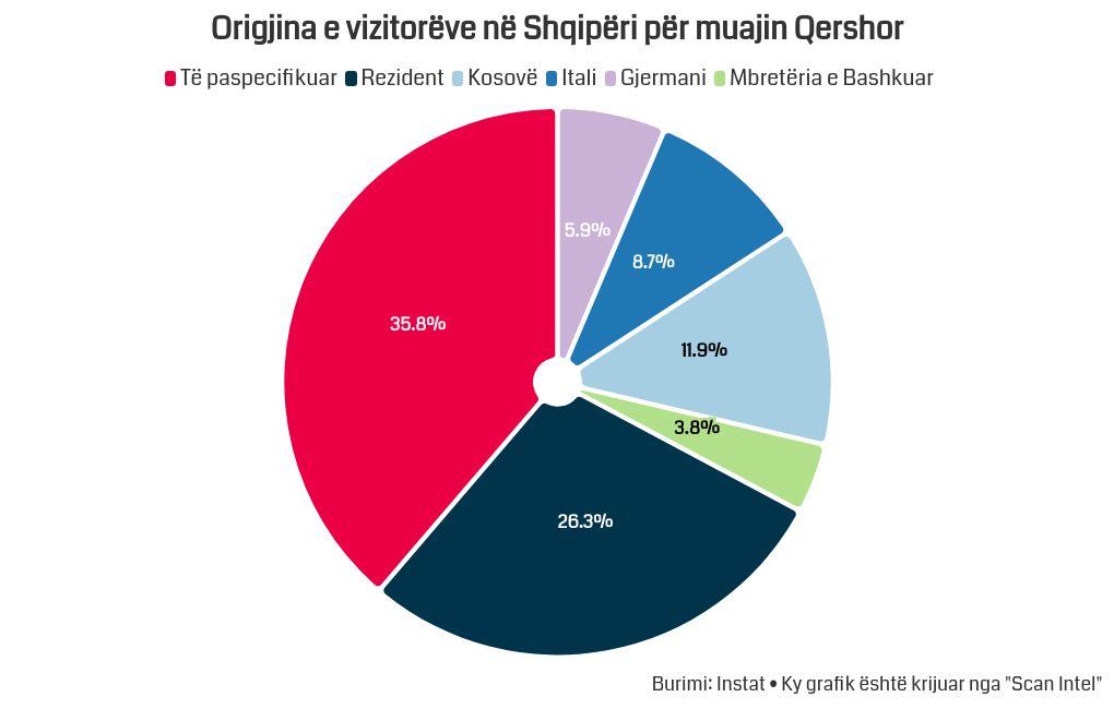 chart visualization