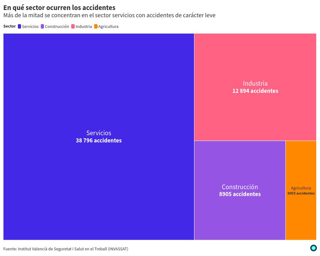 hierarchy visualization