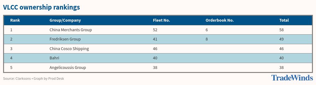 table visualization