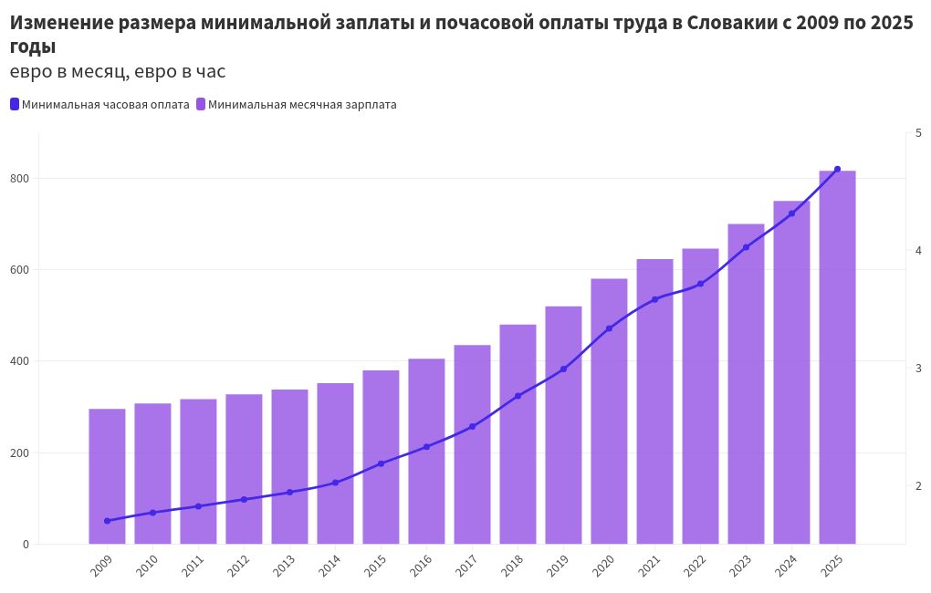 chart visualization