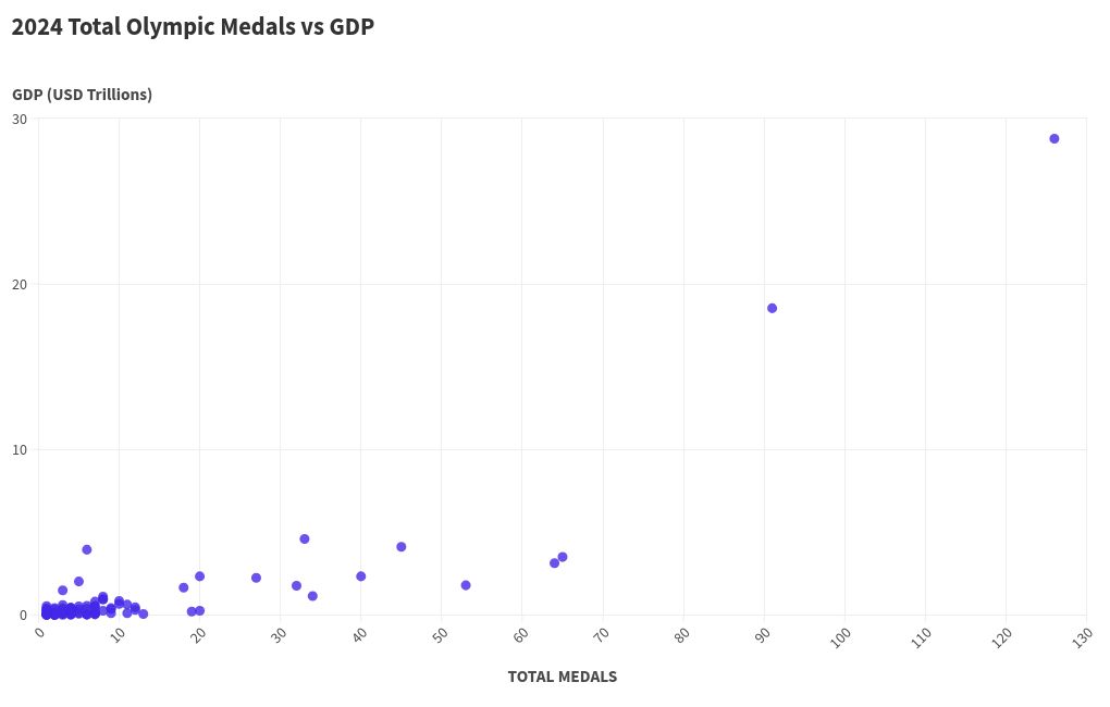 scatter visualization