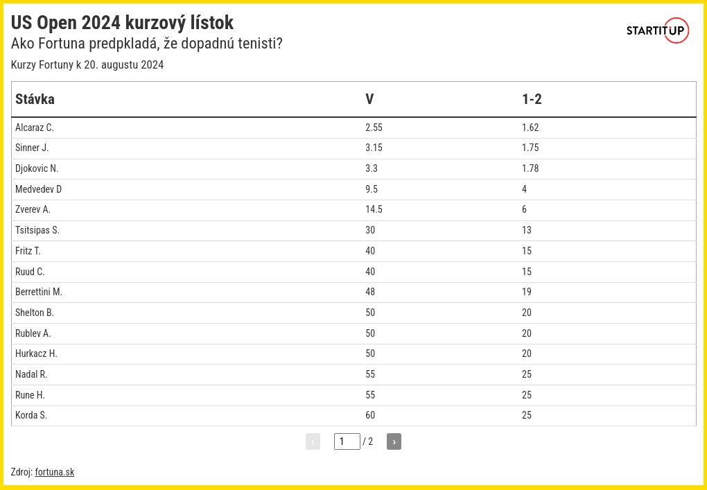 table visualization