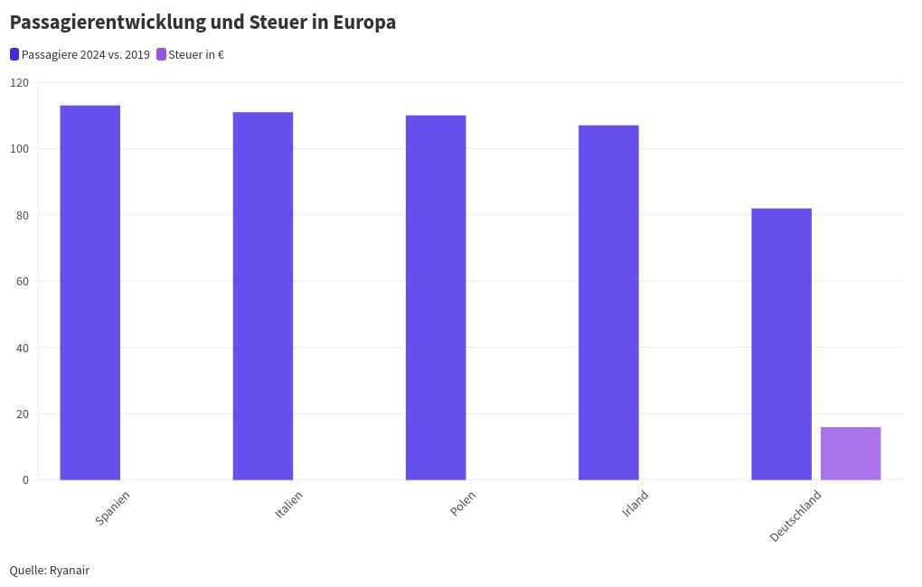 chart visualization