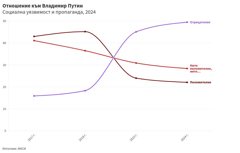 chart visualization