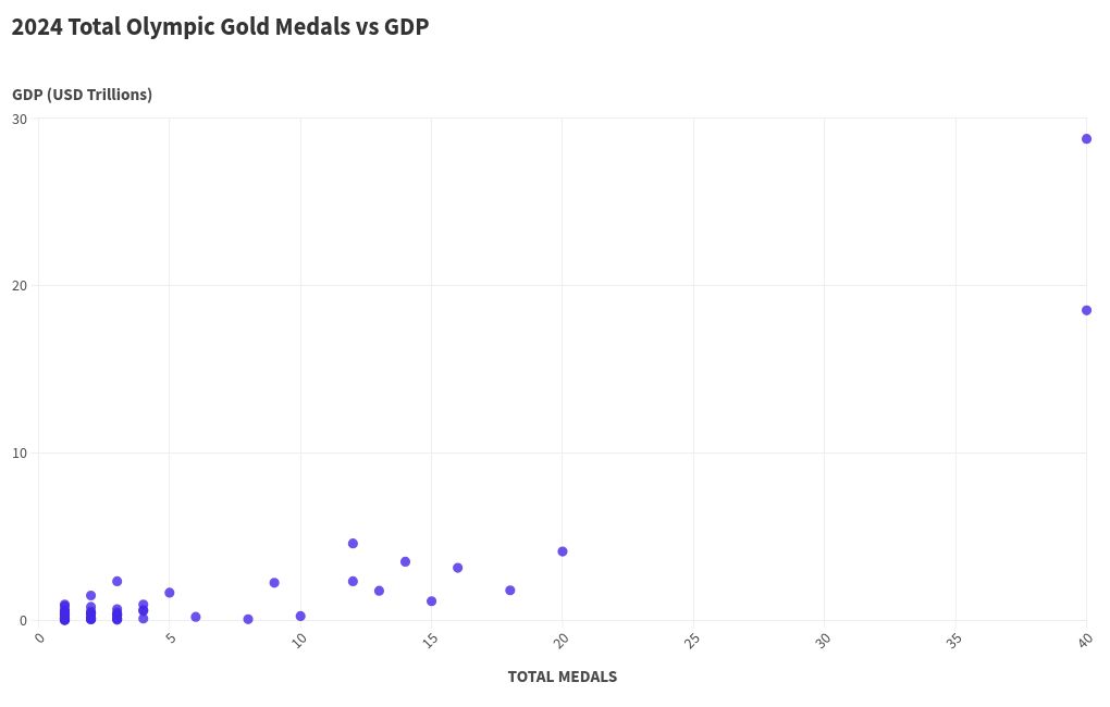 scatter visualization