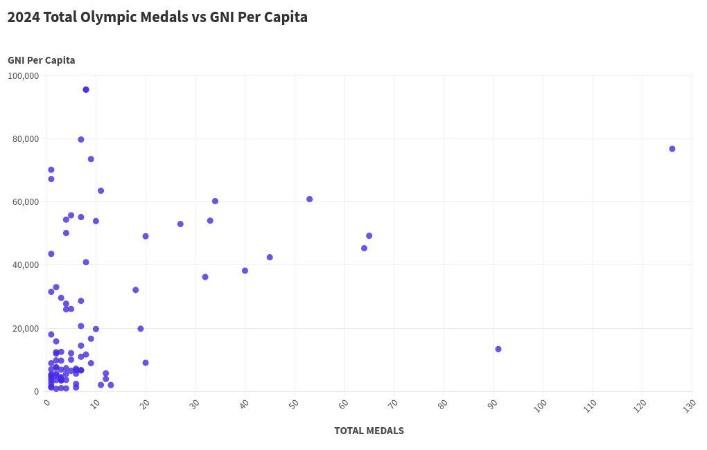 scatter visualization