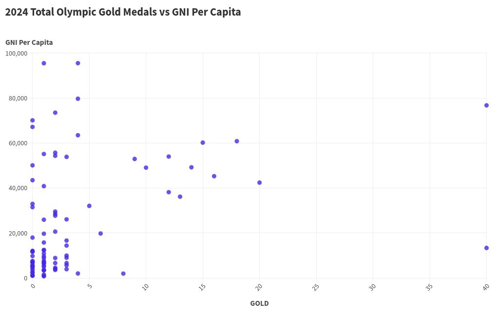 scatter visualization